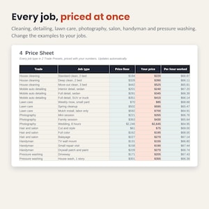 May include: A price sheet table titled 4 Price Sheet displaying various trade services like house cleaning, lawn care, and photography. The table includes columns for job type, price floor, your price, and per hour worked with numerical data.