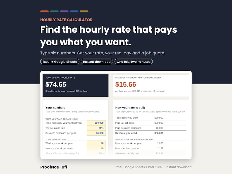 May include: An hourly rate calculator digital template featuring the text Hourly Rate Calculator, Find the hourly rate that pays you what you want, and Type six numbers. Get your rate, your real pay and a job quote. Includes Excel, Google Sheets, and ProofNotFluff branding.