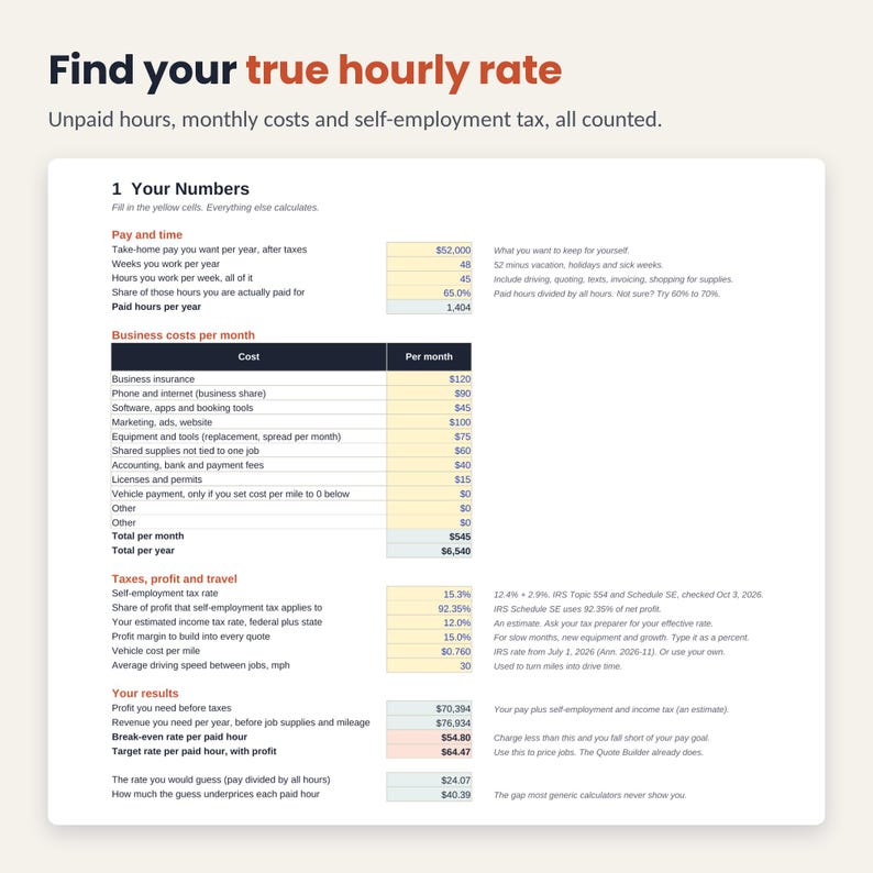 May include: A digital spreadsheet titled Find your true hourly rate, featuring sections for Your Numbers, Pay and time, Business costs per month, and Taxes, profit and travel. The document includes input fields and calculated financial data.