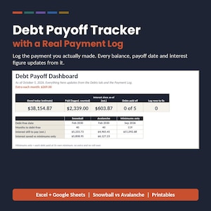 May include: A digital debt payoff tracker dashboard with a real payment log. The interface displays financial data including owed amounts, paid totals, interest figures, and debt-free dates using snowball and avalanche methods for Excel and Google Sheets.