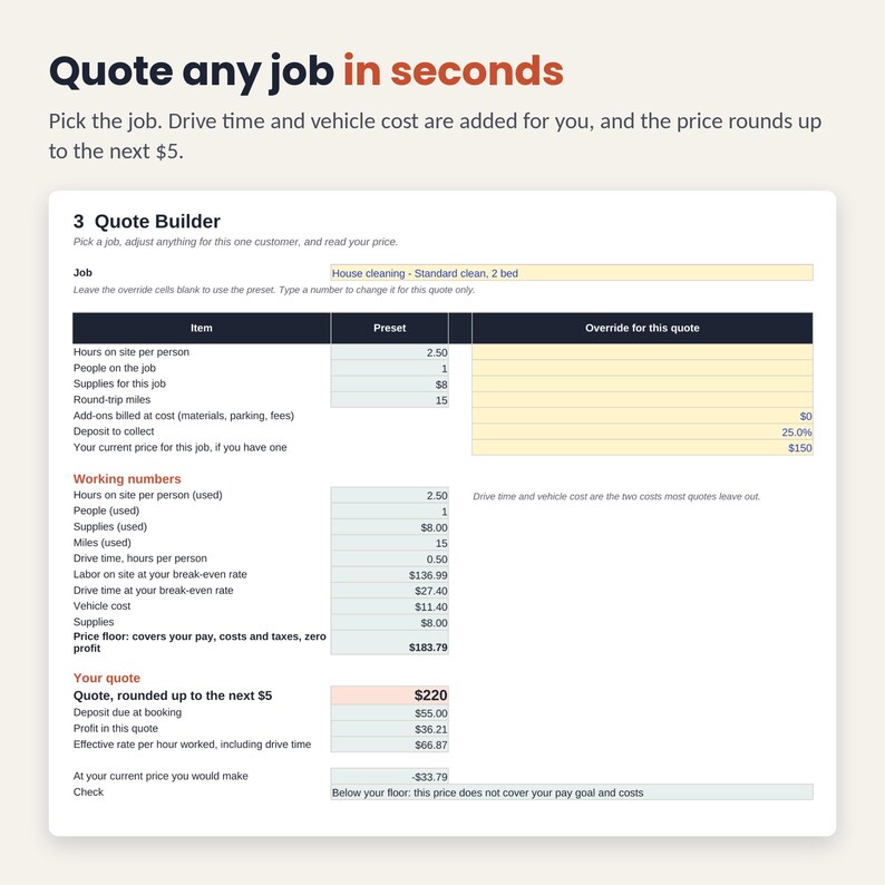 May include: A digital quote builder spreadsheet interface titled Quote any job in seconds. It features input fields for job details, preset values, and override columns. The table calculates working numbers, drive time, vehicle costs, and a final quote.