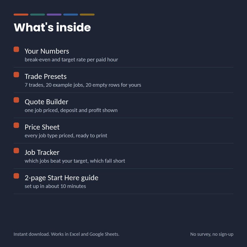 May include: A dark blue informational graphic titled What's inside, listing features including Your Numbers, Trade Presets with 7 trades and 20 example jobs, Quote Builder, Price Sheet, Job Tracker, and a 2-page Start Here guide for Excel and Google Sheets.