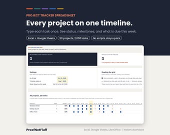 Project Tracker Spreadsheet, Multi Project Task Tracker with Milestones and Timeline, Excel Google Sheets