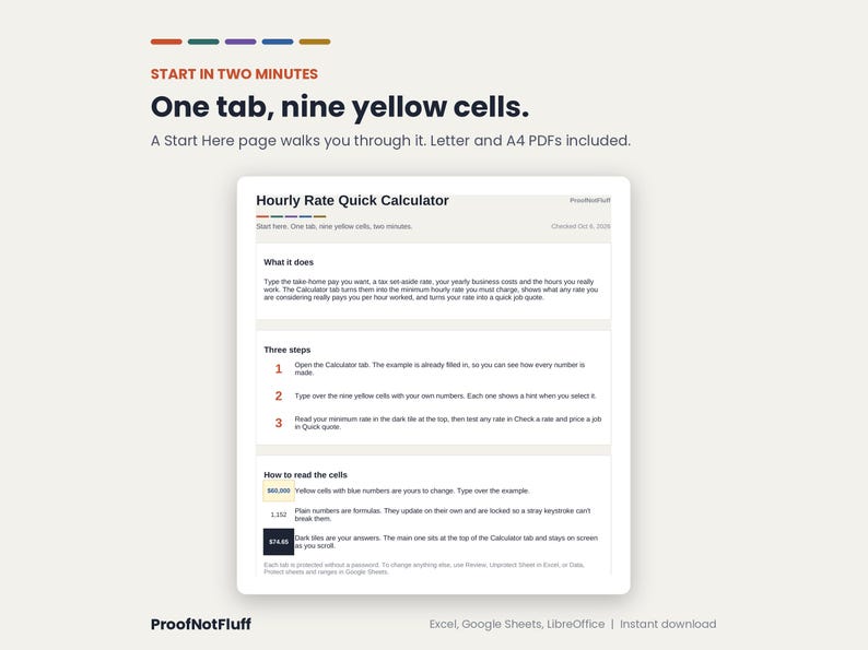 May include: A digital document titled Hourly Rate Quick Calculator with instructions on how to use it. The text explains that the tool requires inputting data into nine yellow cells to calculate hourly rates. It includes sections on what it does, three steps, and how to read the cells, with a ProofNotFluff logo at the bottom.