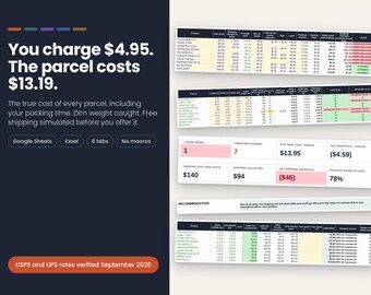 May include: A digital spreadsheet tool for calculating shipping costs, featuring tables with columns for product data, parcel dimensions, and financial metrics. The interface displays text including 'You charge $4.95. The parcel costs $13.19' and 'USPS and UPS rates verified September 2026'.