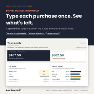 May include: A digital budget tracker spreadsheet for Excel and Google Sheets. The interface displays a monthly summary with fields for income, spending, and savings, featuring the text: Type each purchase once. See what's left.