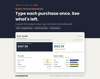 Budget Tracker Spreadsheet, Expense Tracker, Monthly Spending Tracker, Excel Google Sheets