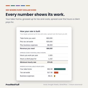May include: A digital financial planning template titled See where every dollar goes and Every number shows its work. It features a table titled How your rate is built, detailing take-home pay, tax, expenses, billable hours, and a minimum hourly rate.