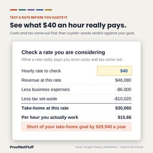 May include: A digital financial calculator graphic titled See what $40 an hour really pays. It features a table calculating revenue, business expenses, tax set-aside, and take-home pay, concluding with a yearly goal deficit of $29,940.