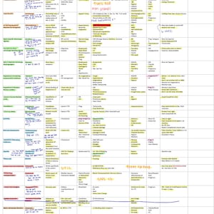 Paquete PHARM: incluye cardíacos, respiratorios, analgésicos, antimicrobianos, gastrointestinales y más