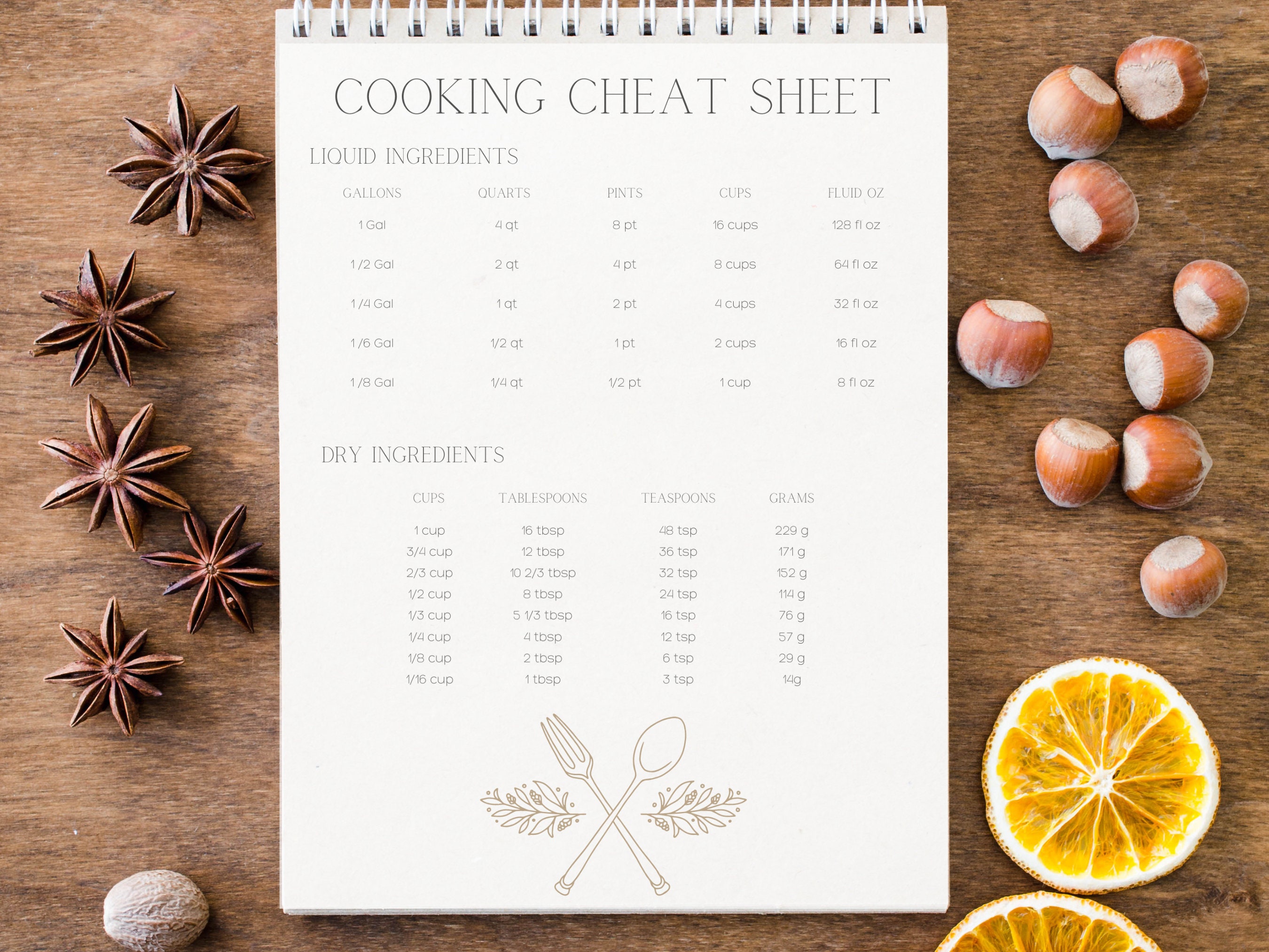 Kitchen Conversion Cheat Sheet Kitchen Guide Printable Kitchen ...