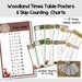 1-12 Multiplication Times Tables Posters Maths Bulletin Board Maths ...