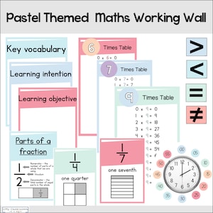 Maths Posters Maths Working Wall Maths Display Pack l Instant Download Printable for Primary Classrooms KS2 Maths Area KS1 Maths Display