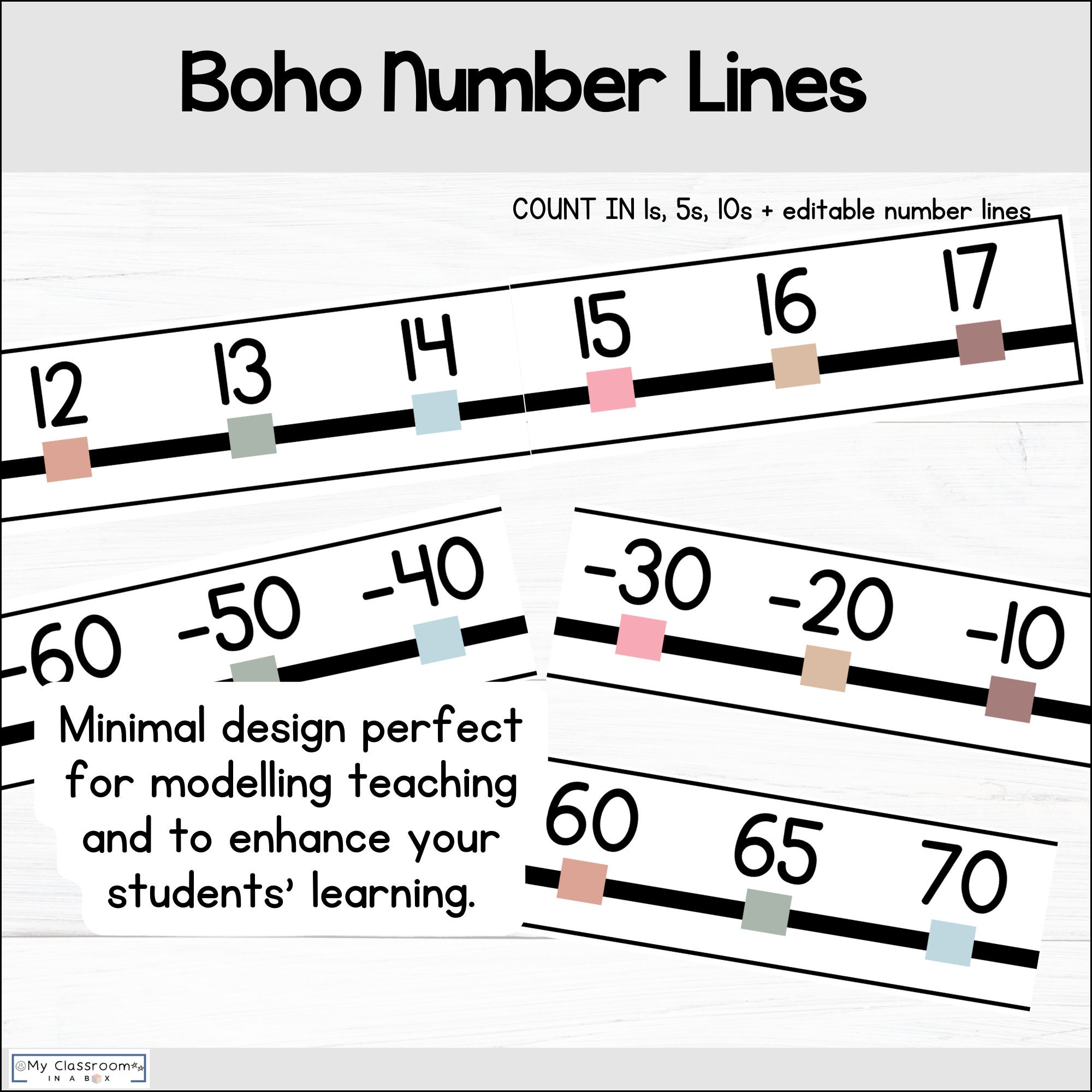 Number Line Printable Number Line for Maths Area Maths Working Wall