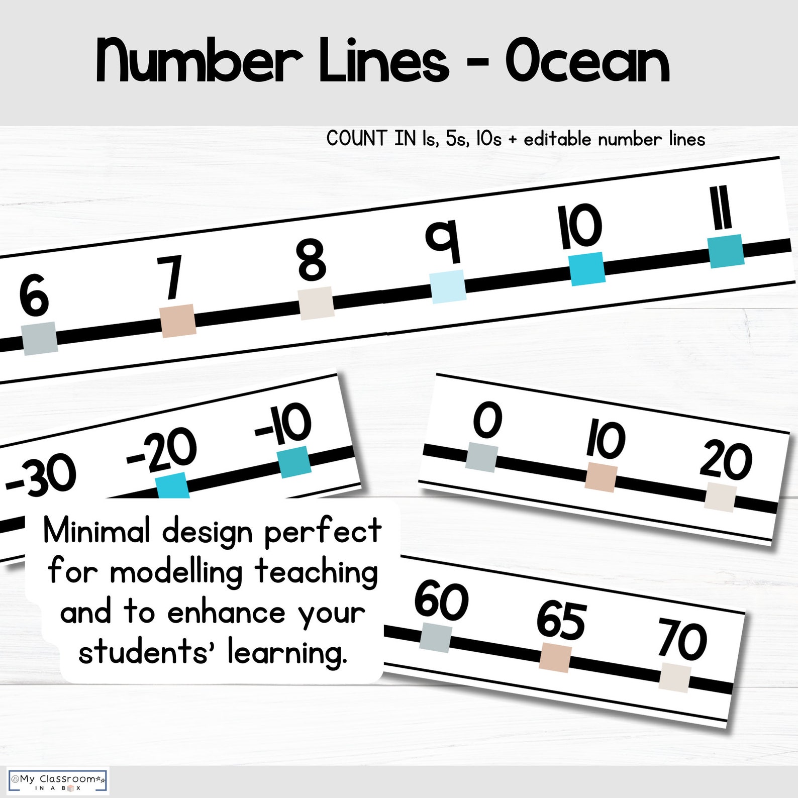 Number Line Printable Number Line for Maths Area Maths Working Wall ...