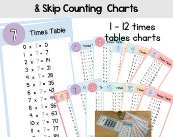 Multiples Skip Counting Posters Multiplication Posters 1-12  Maths Bulletin Board Maths Area  Boho Classroom Printable Digital Download