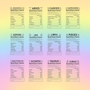 Op de afbeelding: Een kleurrijke infographic met de 12 sterrenbeelden. Elk sterrenbeeld heeft een voedingswaarde-etiket met een lijst van persoonlijkheidstrekken en hun overeenkomstige dagelijkse percentage.