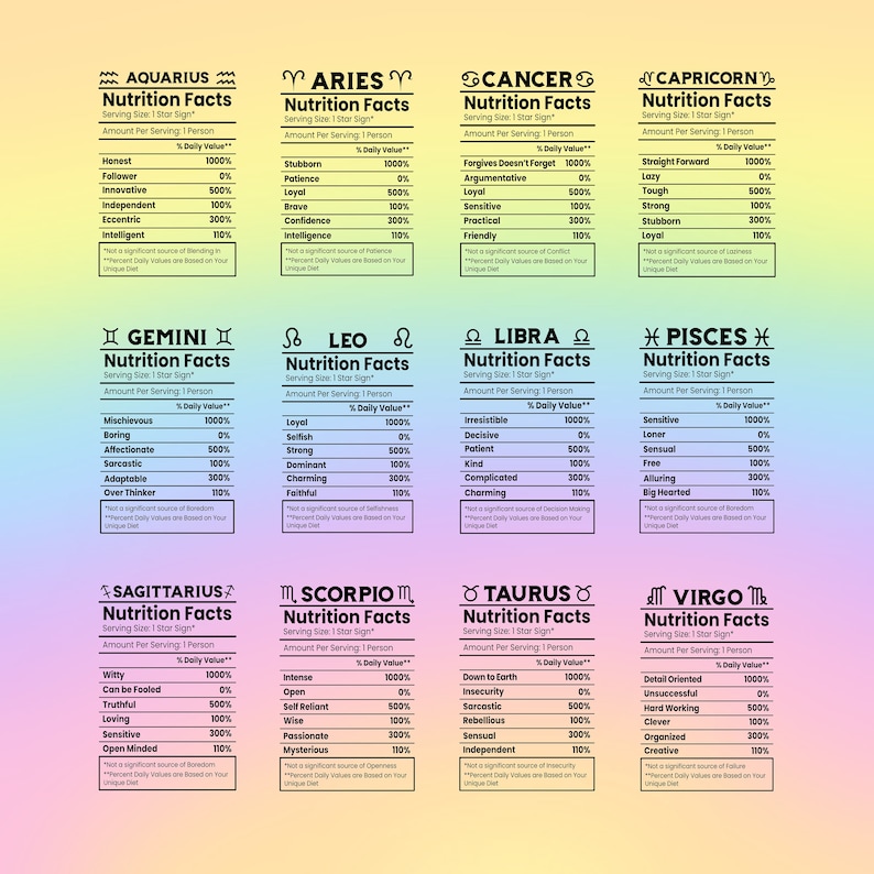 Op de afbeelding: Een kleurrijke infographic met de 12 sterrenbeelden. Elk sterrenbeeld heeft een voedingswaarde-etiket met een lijst van persoonlijkheidstrekken en hun overeenkomstige dagelijkse percentage.