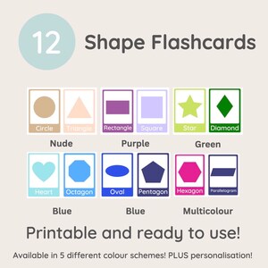 Form Poster/Flashcard Deck