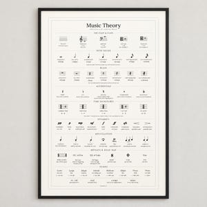 Peut inclure: Une affiche éducative encadrée intitulée Music Theory Essentials of Reading Music. L'impression blanche présente du texte et des diagrammes noirs détaillant les portées, clés, valeurs de notes, silences, altérations, signatures rythmiques, nuances et tempos.