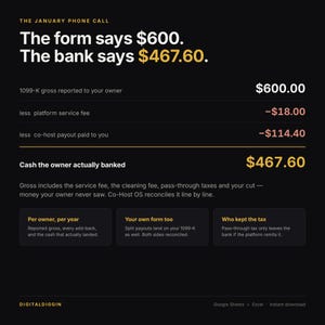 Puede incluir: Una infografía negra titulada The January Phone Call que muestra una conciliación financiera. Muestra un bruto 1099-K de 600,00 $, menos 18,00 $ de tarifa de servicio y 114,40 $ de pago al coanfitrión, resultando en 467,60 $ realmente recibidos.