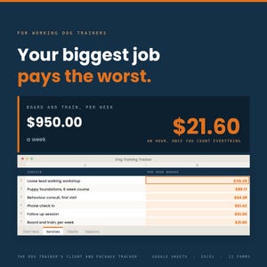 May include: A digital spreadsheet titled Dog Training Tracker for working dog trainers. It displays service rates, including a board and train fee of $950.00 per week, which calculates to $21.60 an hour. The interface includes tabs for Start Here, Services, Clients, and Sessions.