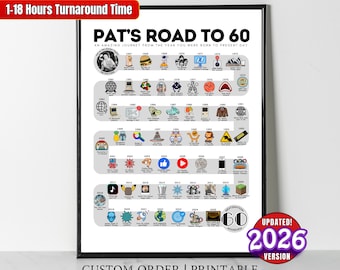 Custom Road to 60 Printable, 1966 Birthday Poster, 60th Birthday Gift, Personalized Route to 60, Born in 1966 Years Ago Wall Art Party Decor