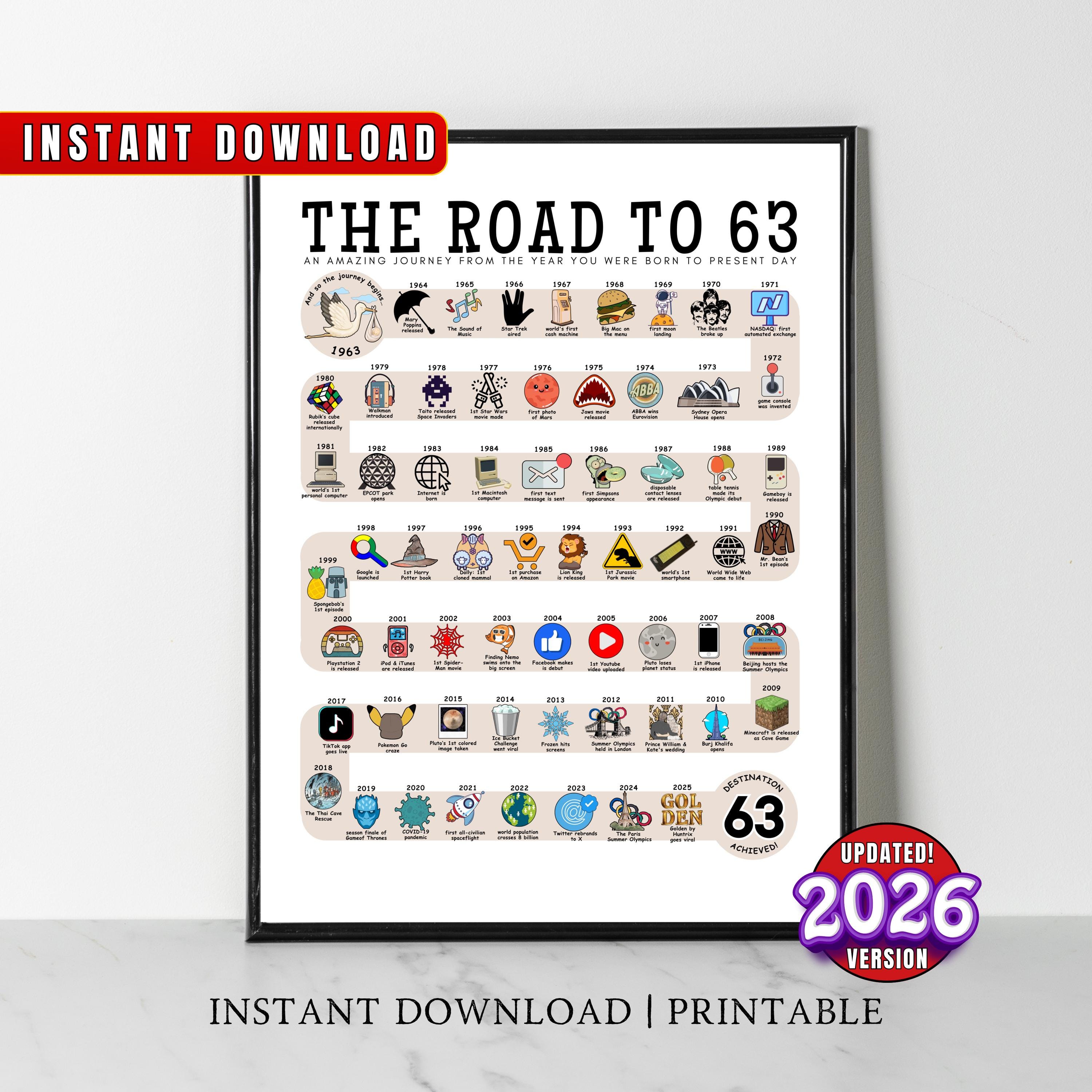 The Road to 63, 1963 Birthday Poster, 63rd Birthday Gift, 63rd Party ...