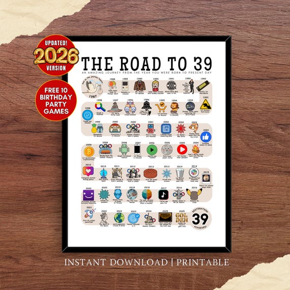 The Birthday ポスター The Road to 39, 1987 Birthday Poster, 39th Birthday Gift, 39th
