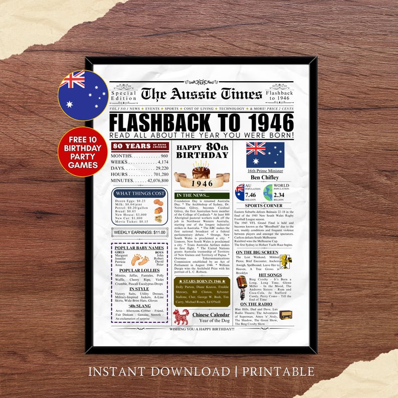 Pôster de jornal comemorativo do 80º aniversário da Austrália, 1946. Presente para o 80º aniversário da Austrália. Pôster de aniversário de 1946. 80 anos atrás, de volta a 1946. Impressão australiana. imagem 2