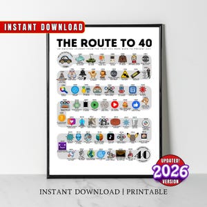 May include: A framed print titled "The Route to 40," displaying a timeline of events from 1986 to 2026. The print includes icons representing various cultural milestones. The words "Instant Download" and "Printable" are also visible.