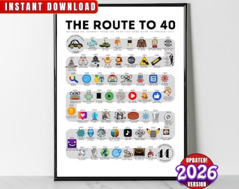 1986 Birthday Poster, Route to 40, 40th Birthday Gift, 40th Bday Party Decor, Road to 40 Years Ago Back In 1986 Print, Born in 1986 Wall Art