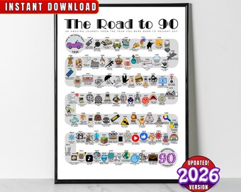The Road to 90, 1936 Birthday Poster, 90th Birthday Gift, 90th Party Decor, Route to 90 Years Ago Back In 1936 | DIGITAL FILE PRINTABLE