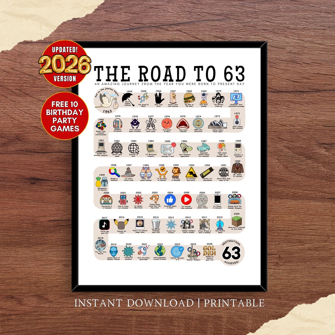 The Road to 63, 1963 Birthday Poster, 63rd Birthday Gift, 63rd Party ...