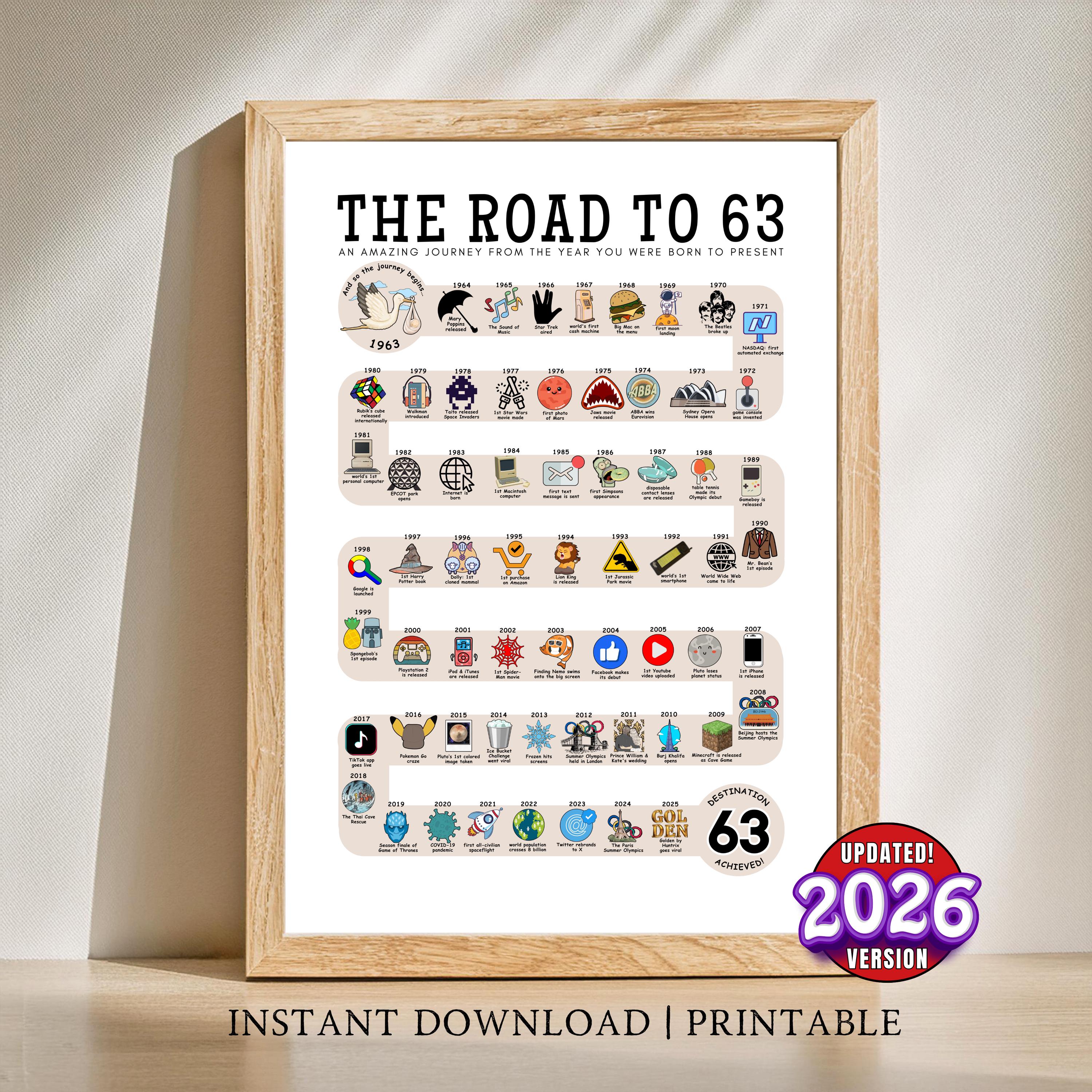 The Road to 63, 1963 Birthday Poster, 63rd Birthday Gift, 63rd Party ...