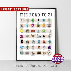May include: A black framed print titled "The Road to 21" with a timeline of events from 2005 to 2025. The print includes icons and text, with the text "Instant Download" at the top and bottom. The updated version is 2026.