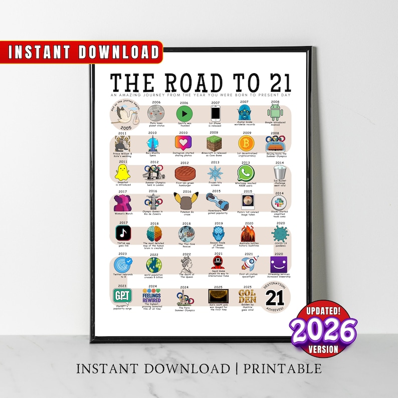 May include: A black framed print titled "The Road to 21" with a timeline of events from 2005 to 2025. The print includes icons and text, with the text "Instant Download" at the top and bottom. The updated version is 2026.