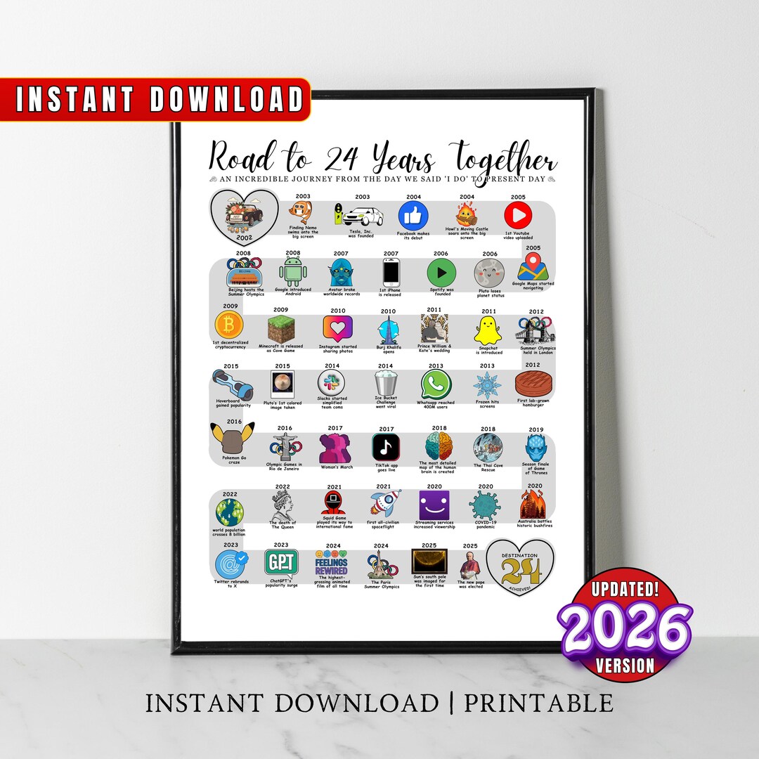 2002 24th Anniversary Gift, 24th Wedding Anniversary Poster, the Route to  24 Years Together, 24th Party Decor, Married in 2002 Wall Art - Etsy
