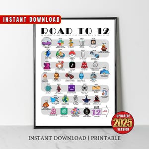 Cartaz de aniversário de 2013, Rota para 12, Presente de aniversário de 12 anos, Decoração de festa de 12 anos, Estrada para 12 anos atrás em 2013 para impressão, Nascido em 2013