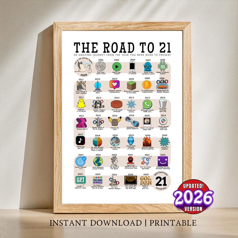 May include: A framed print titled "The Road to 21," charting events from the year of birth to the present. The timeline includes icons and text, with a "2026 Version" update. The print is in a light brown wooden frame.