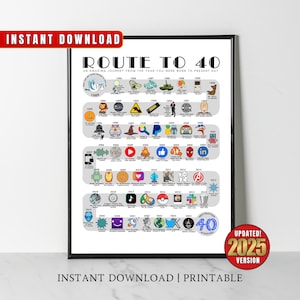 1985 Birthday Poster, Route to 40, 40th Birthday Gift, 40th Bday Party Decor, Road to 40 Years Ago Back In 1985 Print, Born in 1985 Wall Art