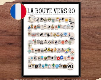 La Route Vers 90, affiche d'anniversaire 1936, cadeau pour un 90e anniversaire, décoration de fête pour 90e anniversaire, route du retour en 1936 | VERSION FRANÇAISE IMPRIMABLE