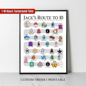 Aangepaste verjaardagsposter 2015, route naar 10, 10e verjaardagscadeau, 10e verjaardagsfeestje decor, Road to 10 Years ago Back In 2015, print, Born in 2015