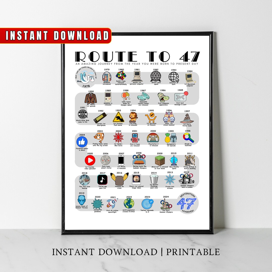 1978 Birthday Poster, Route to 47, 47th Birthday Gift, 47th Bday Party ...