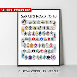 Custom 1985 Birthday Poster, Route to 40, 40th Party Decor, Road to 40, 40th Birthday Gift Celebration  for Him Her Men Women Son Daughter