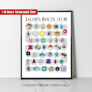Póster de cumpleaños personalizado de 2007, Ruta a los 18, Regalo de cumpleaños número 18, Decoración para fiesta de cumpleaños número 18, Camino a los 18 años atrás en 2007, Impresión, Nacido en 2007
