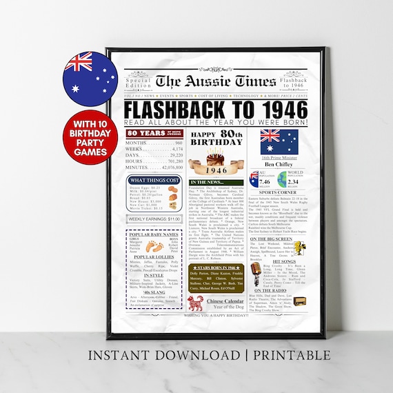 1946 AUSTRALIA 80th Birthday Newspaper Print Australian 80th Birthday Gift 1946 Birthday Poster 80 Years Ago Back in 1946 print Aussie