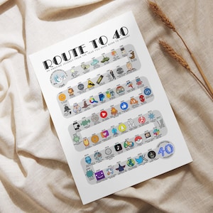 1985 Birthday Poster, Route to 40, 40th Birthday Gift, 40th Party Decoration, Road to 40 Years Ago Back In 1985 Printable, Born in 1985