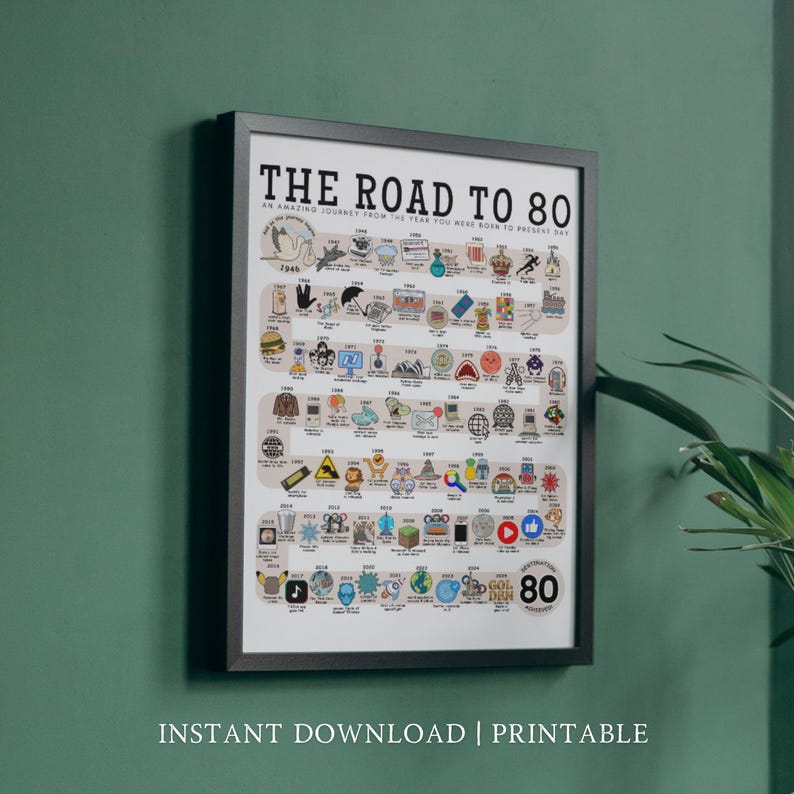 The Road to 80, 1946 Birthday Poster, 80th Birthday Gift, 80th Party Decor, Route to 80 Years Ago Back In 1946 | DIGITAL FILE PRINTABLE image 5