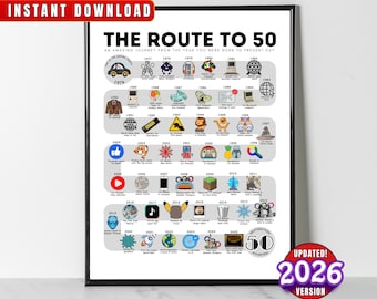 1976 Birthday Poster, Route to 50, 50th Birthday Gift, 50th Bday Party Decor, Road to 50 Years Ago Back In 1976 Print, Born in 1976 Wall Art